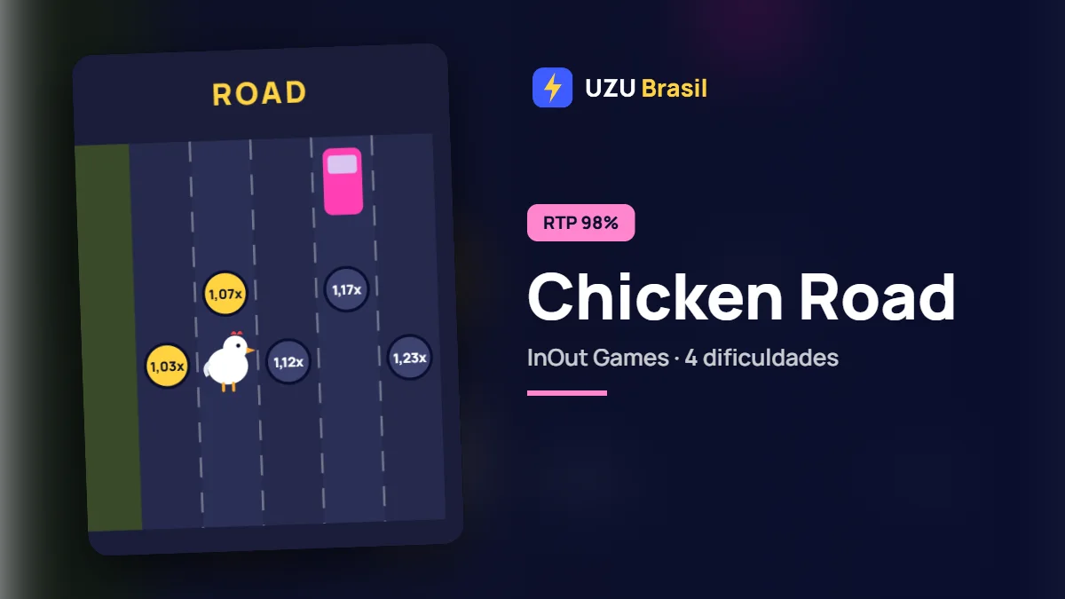 Chicken Road – banner da análise