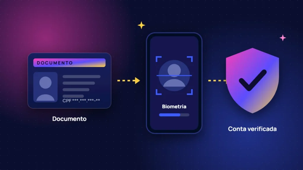 Etapas de verificação: documento, biometria e conta verificada